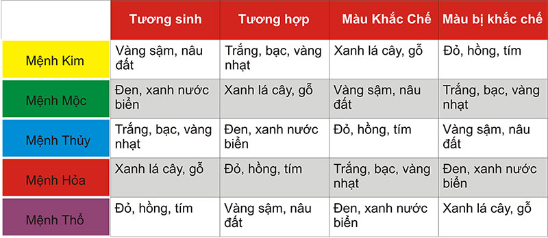 Bảng màu phong thủy giấy dán kính